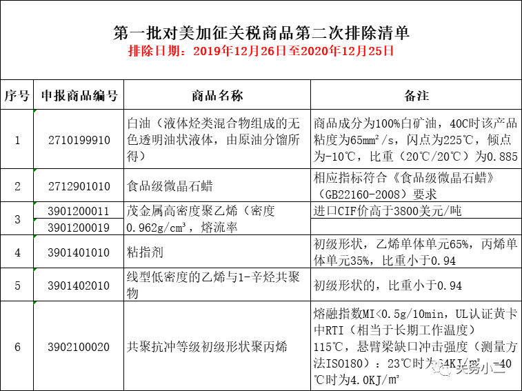 进口外贸代理