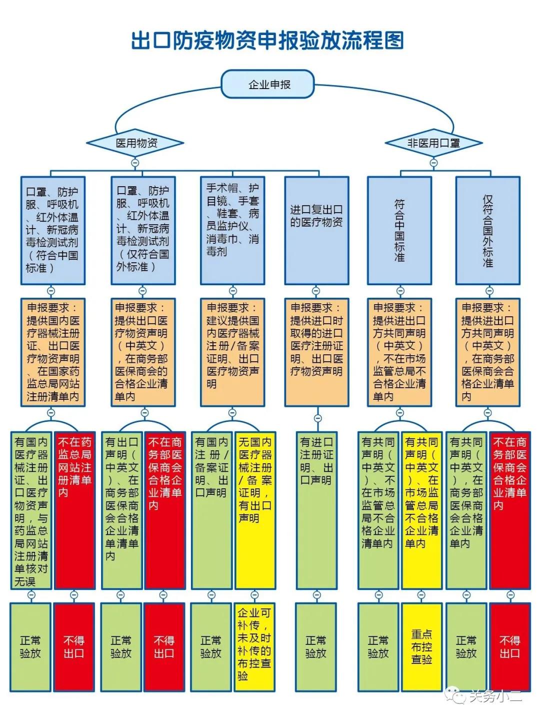 进口外贸代理