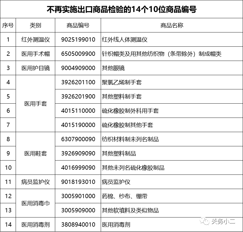 进口外贸代理