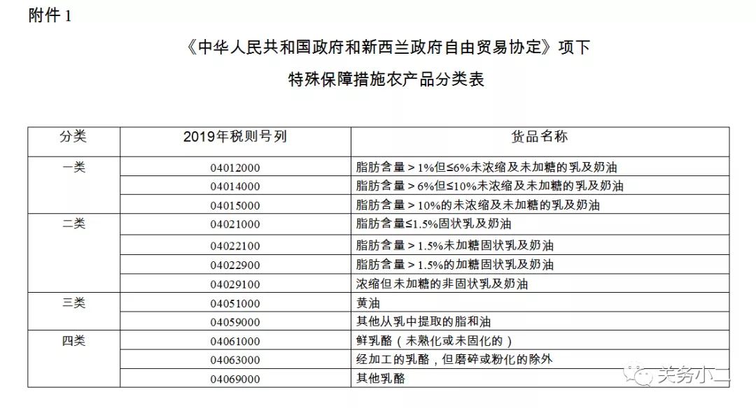 进口外贸代理