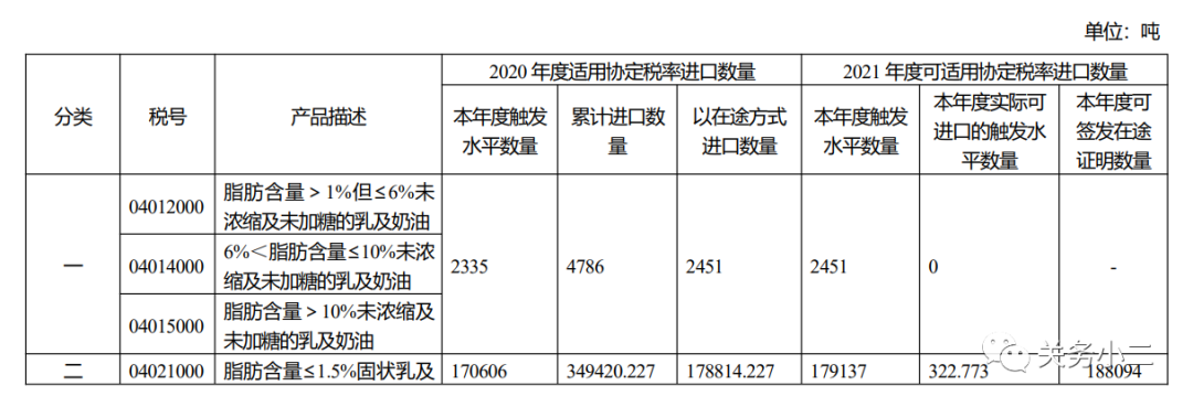 进口外贸代理