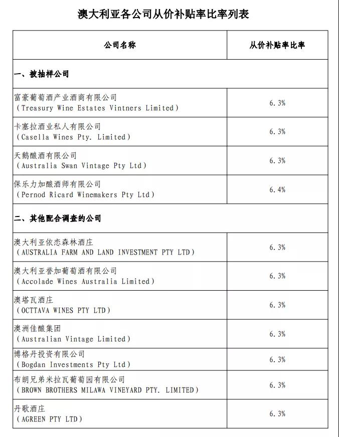 进口外贸代理