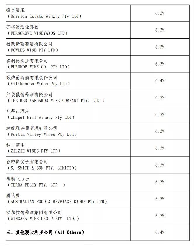 进口外贸代理