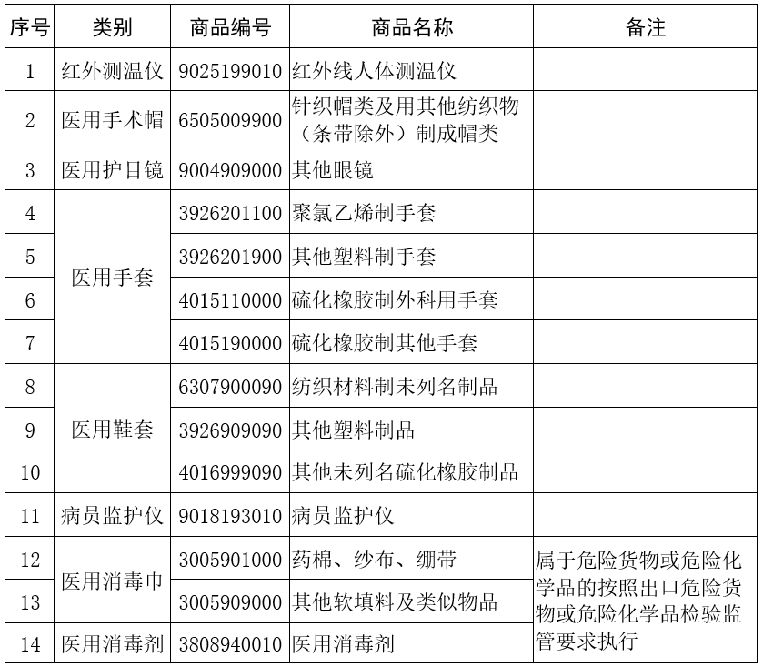 出口外贸代理