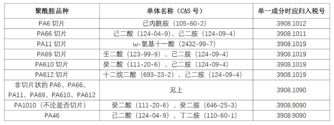 进口外贸代理