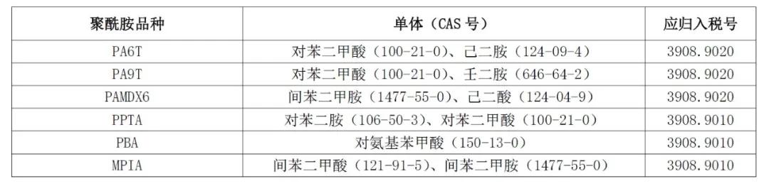 进口外贸代理