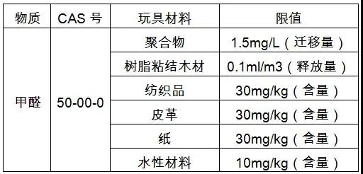 出口外贸代理