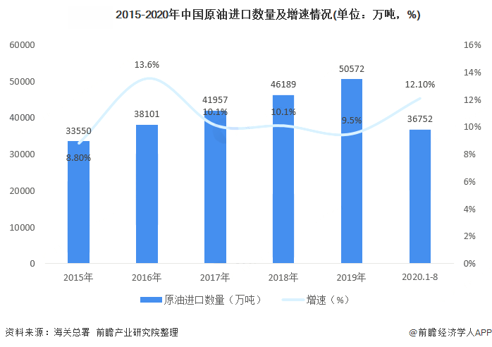 进口外贸代理