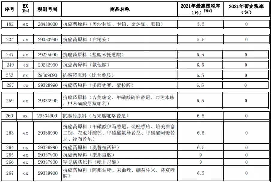 进口外贸代理