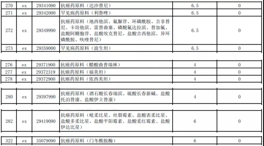 进口外贸代理