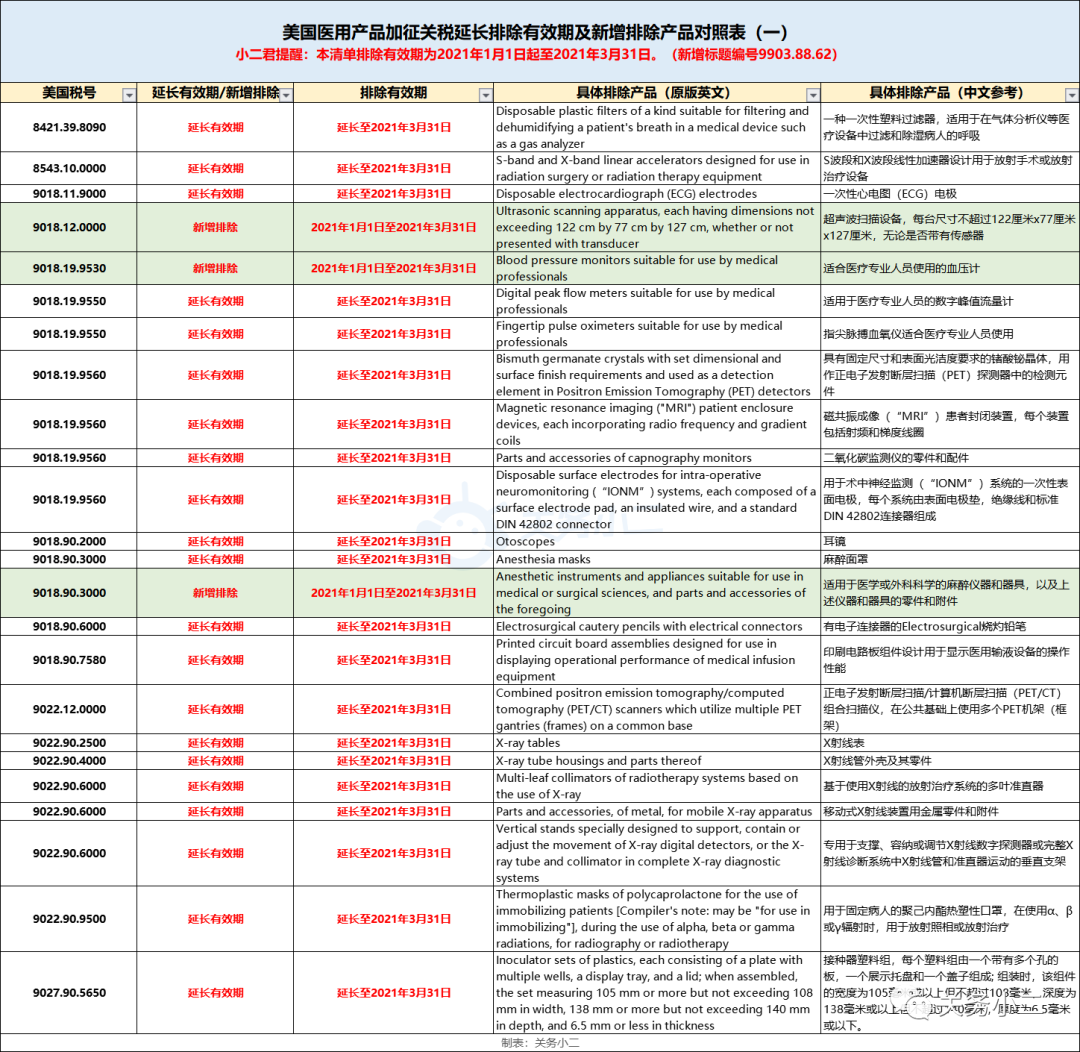 出口外贸代理