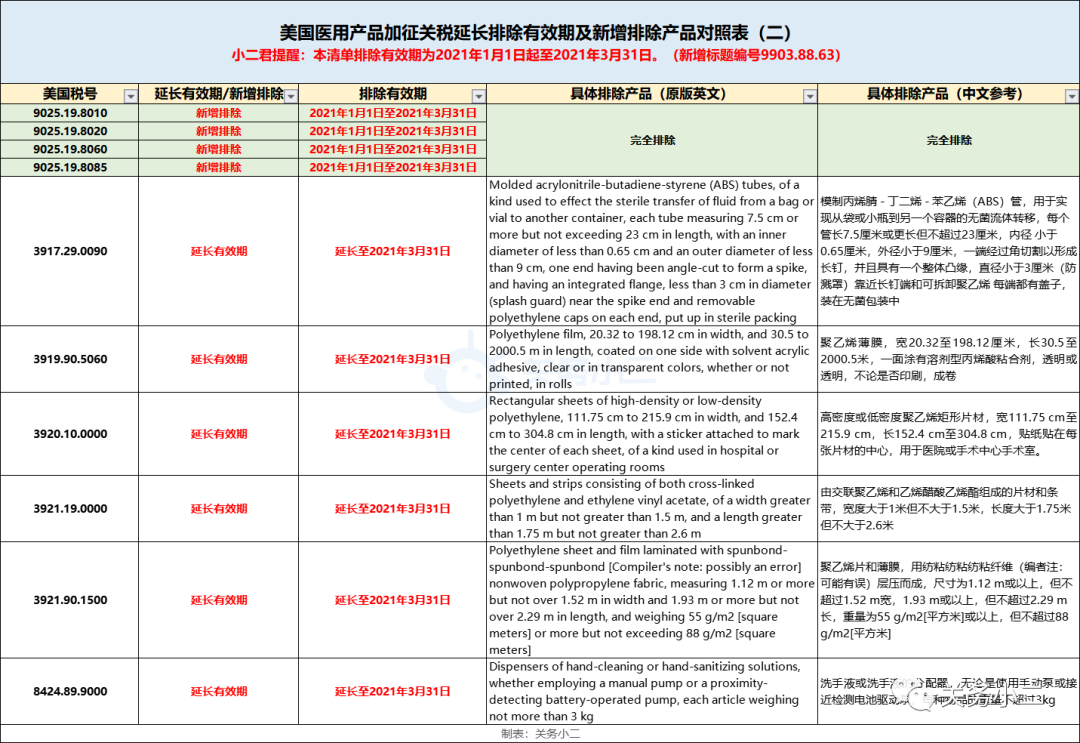 出口外贸代理