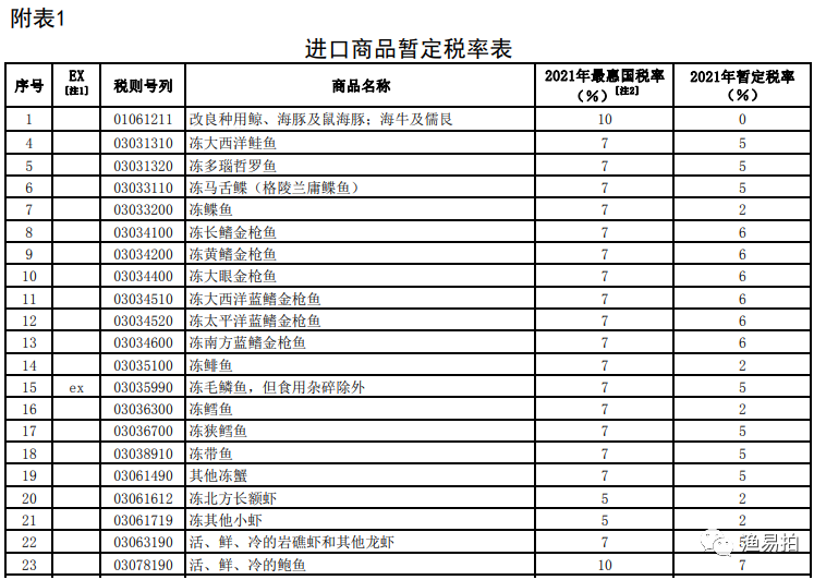 进口外贸代理