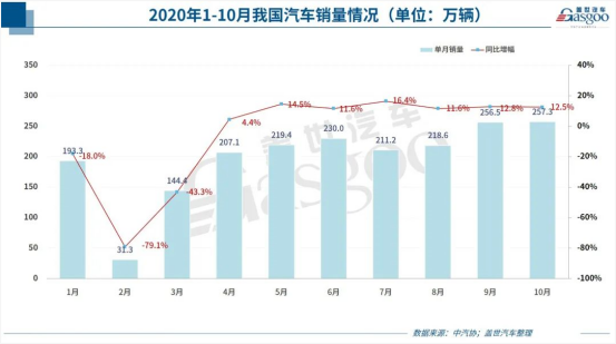 出口外贸代理