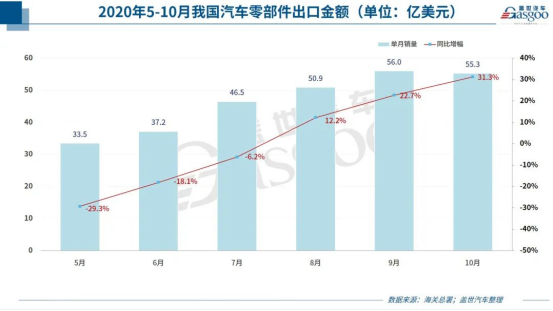 出口外贸代理