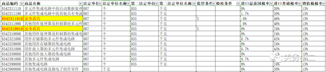 进口外贸代理