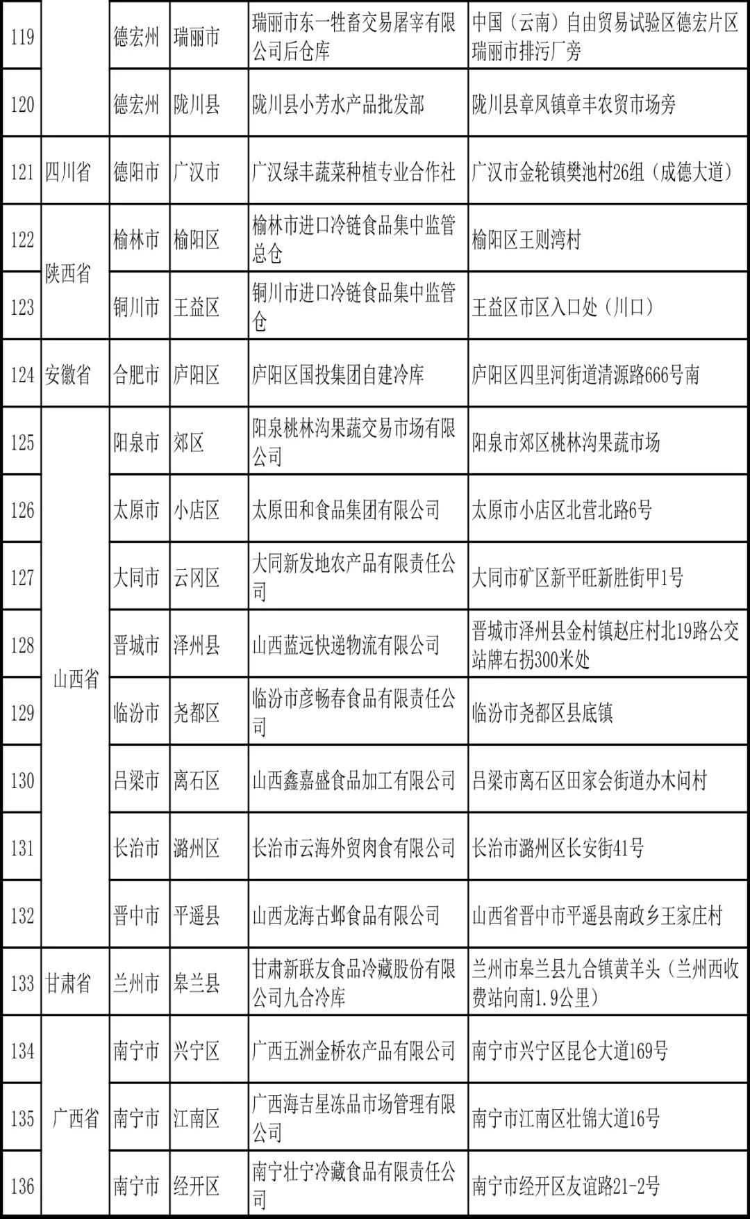 进口外贸代理