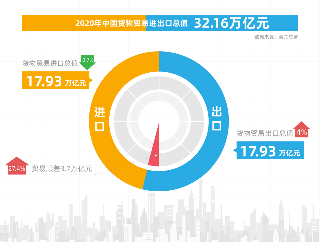 出口外贸代理