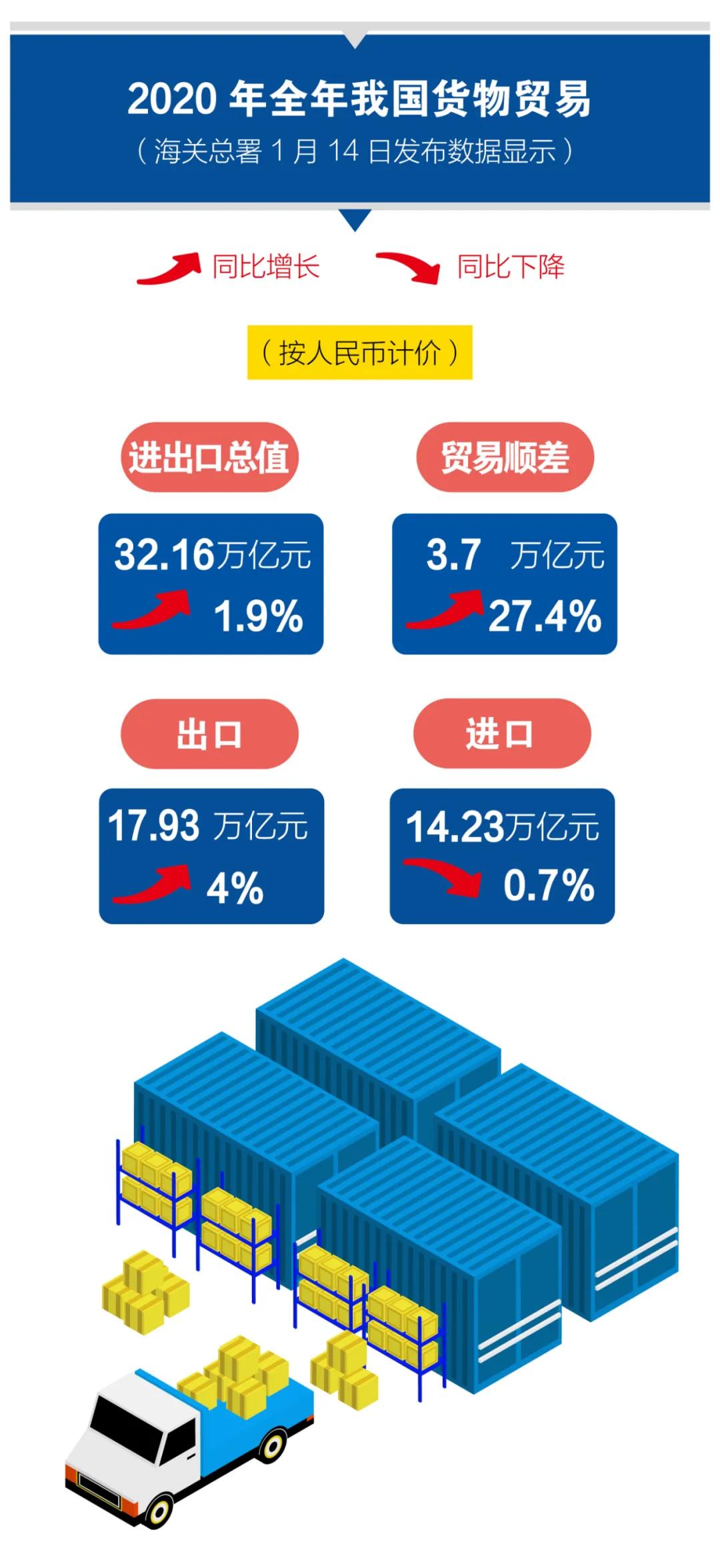 出口外贸代理