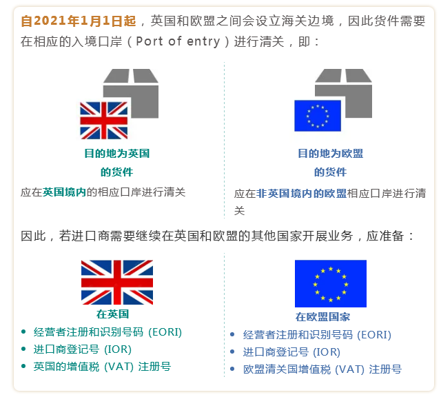 出口外贸代理