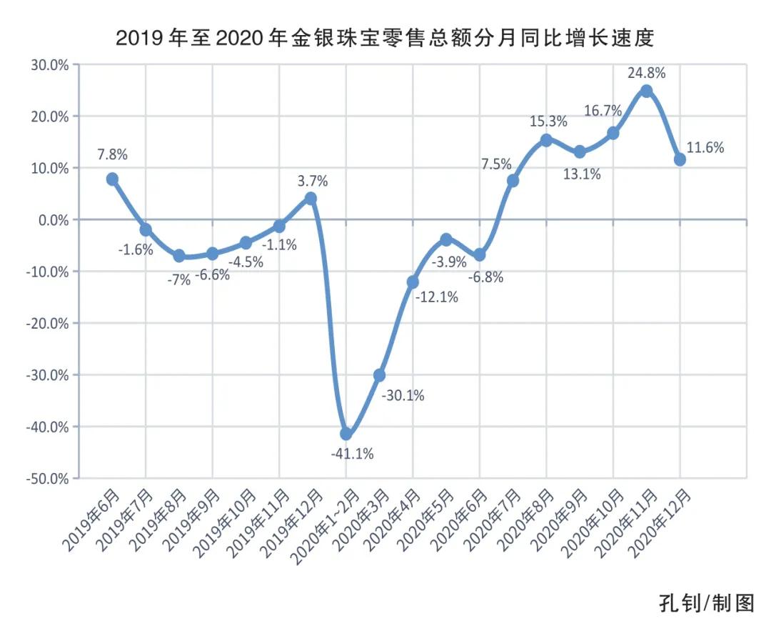 黄金进口外贸代理