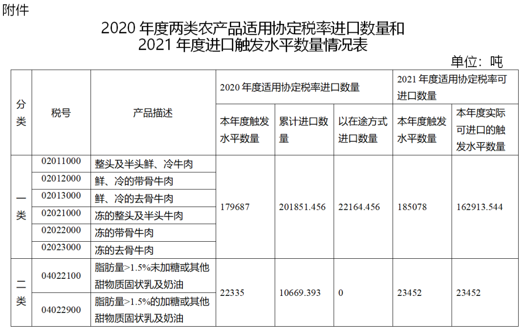 进口外贸代理