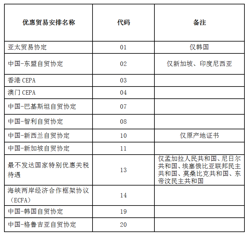 出口外贸代理