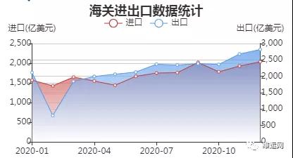 出口外贸代理