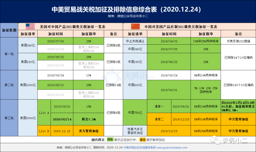 出口外贸代理