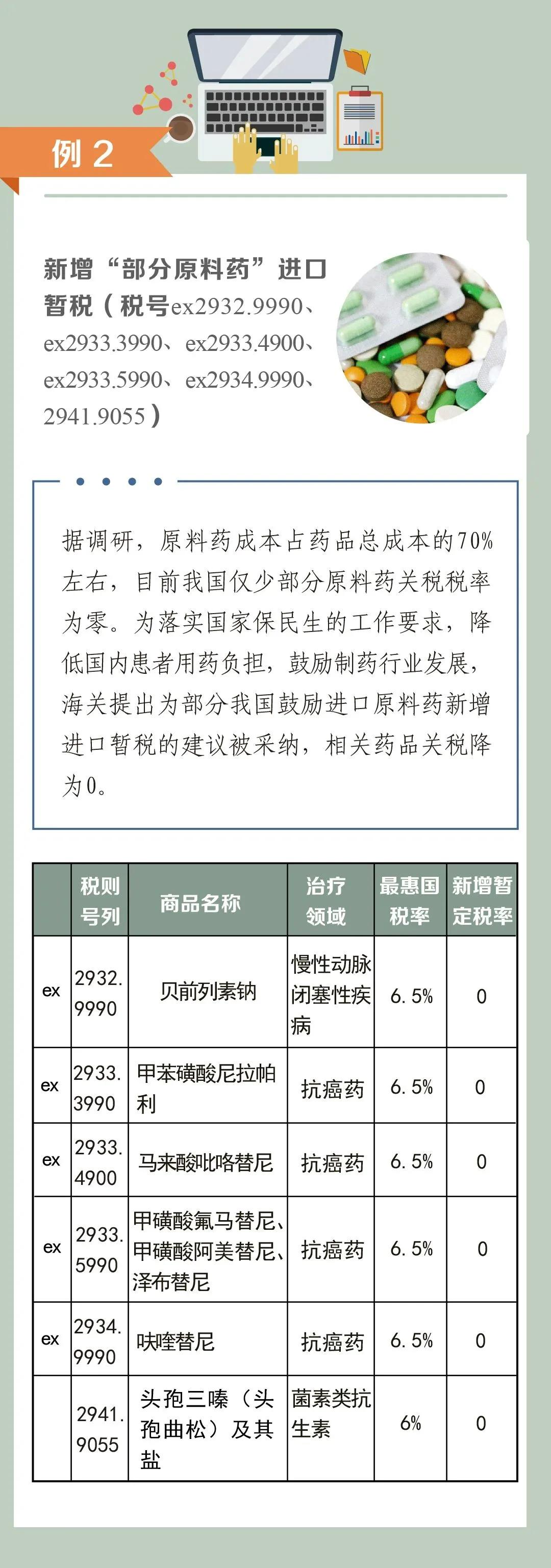 进口外贸代理