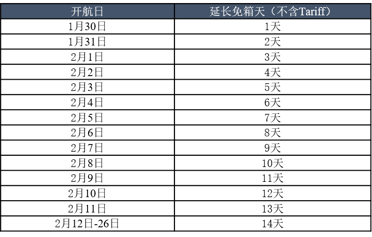 进口外贸代理