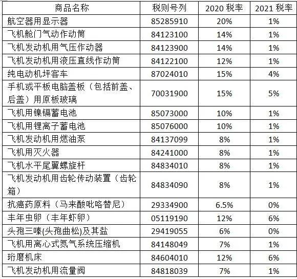 进口外贸代理