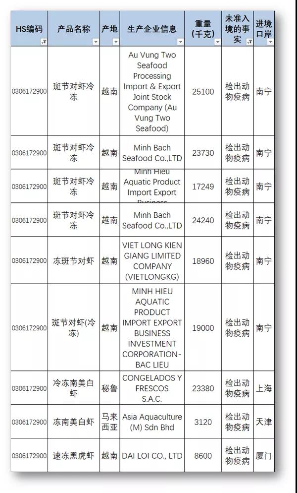 进口外贸代理