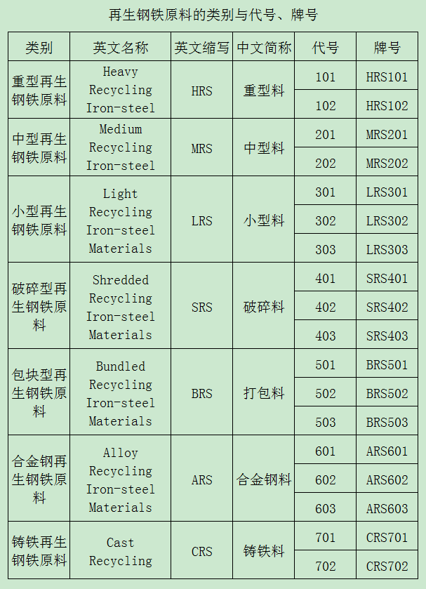 进口外贸代理