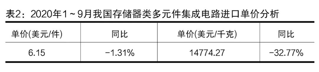 进口外贸代理