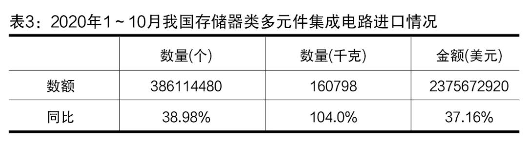 进口外贸代理