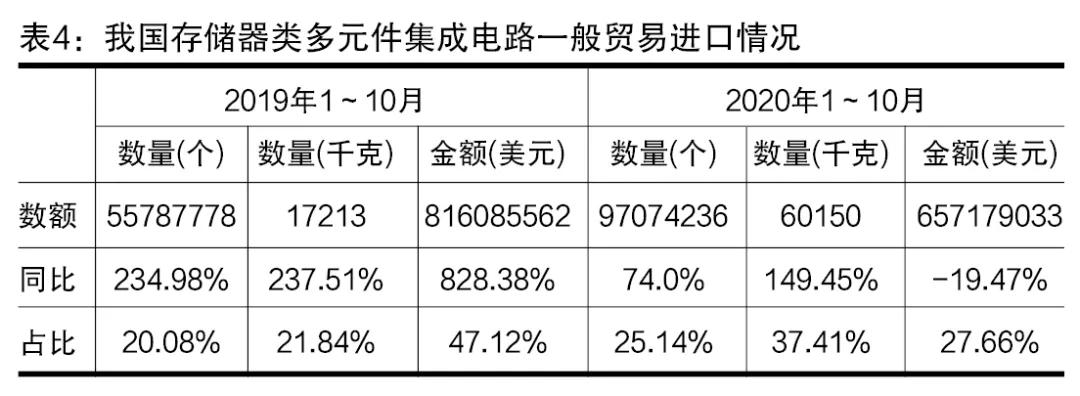 进口外贸代理