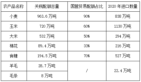 进口外贸代理