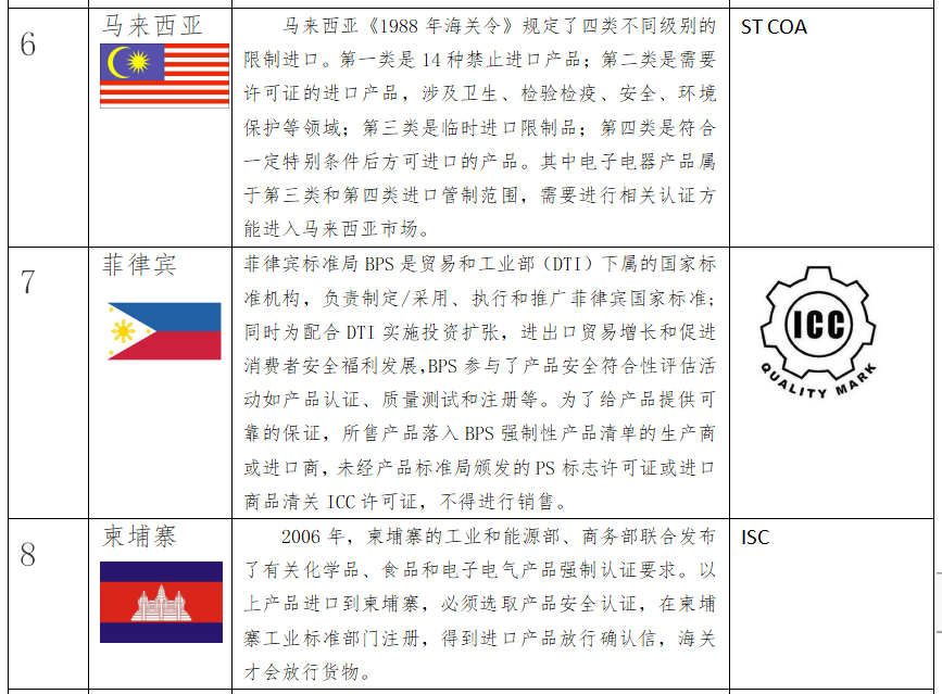 出口外贸代理