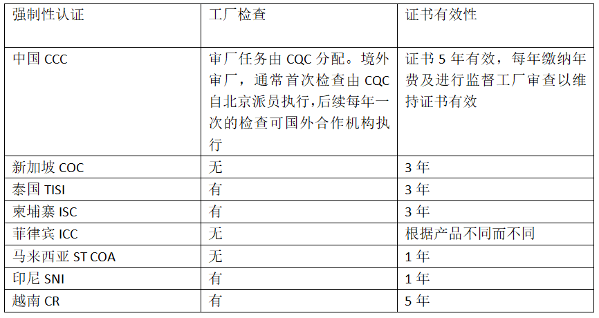 出口外贸代理