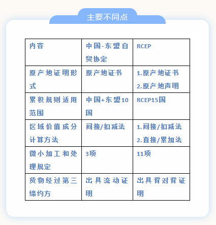 出口外贸代理