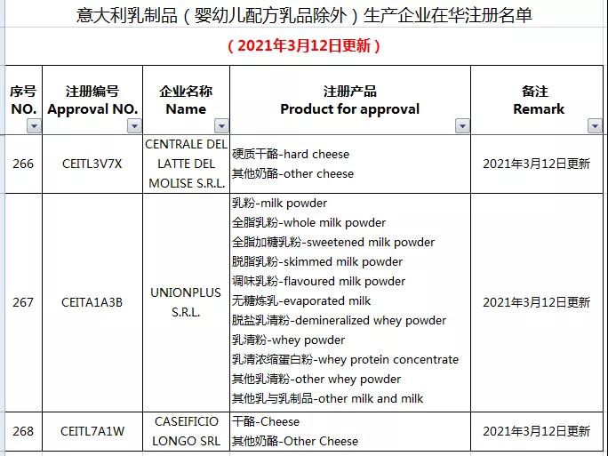 进口外贸代理