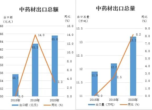 出口外贸代理