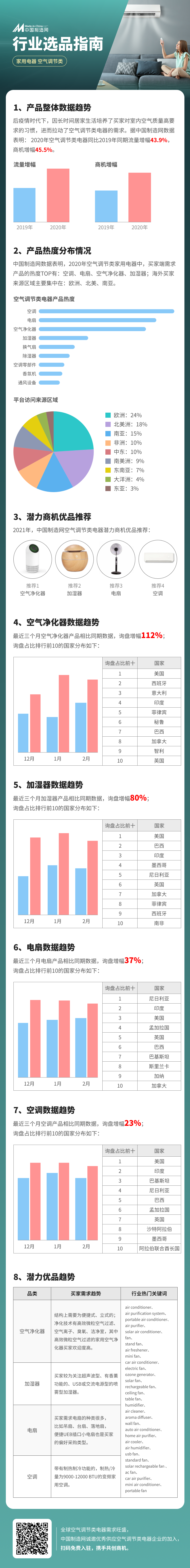 出口外贸代理