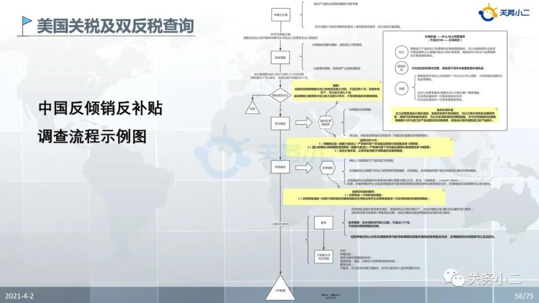 进口外贸代理