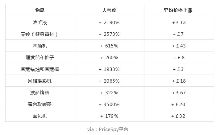 出口外贸代理