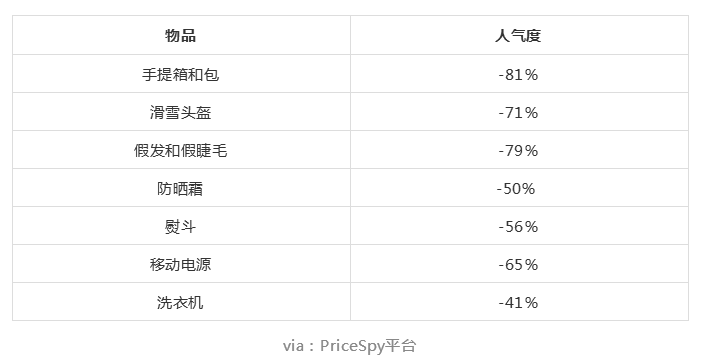 出口外贸代理