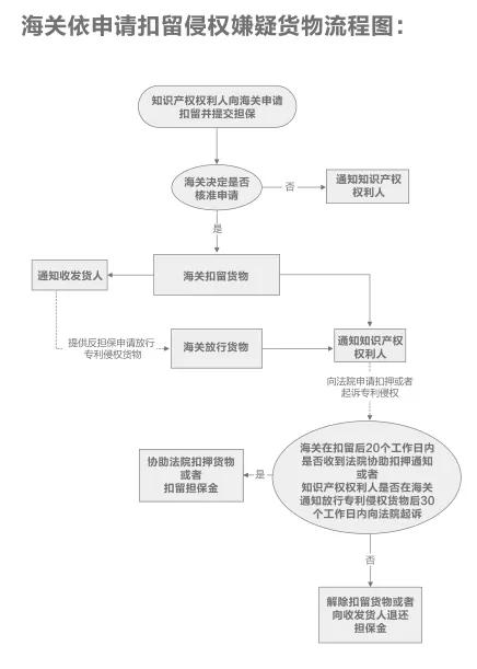 进口外贸代理