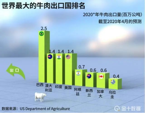 进口外贸代理