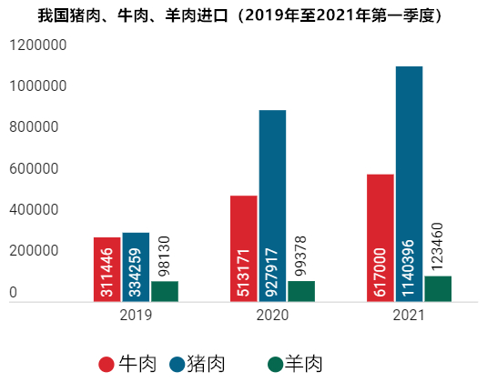 进口外贸代理